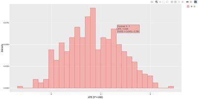 An application programming interface implementing Bayesian approaches for evaluating effect of time-varying treatment with R and Python